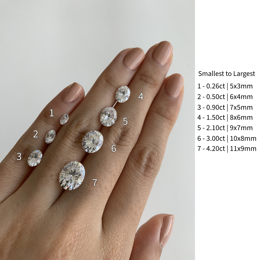 Oval Moissanite Sizing