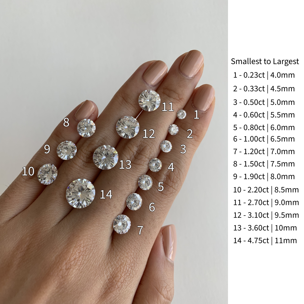 Round Diamond Sizing